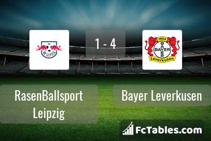 Podgląd zdjęcia RasenBallsport Leipzig - Bayer Leverkusen