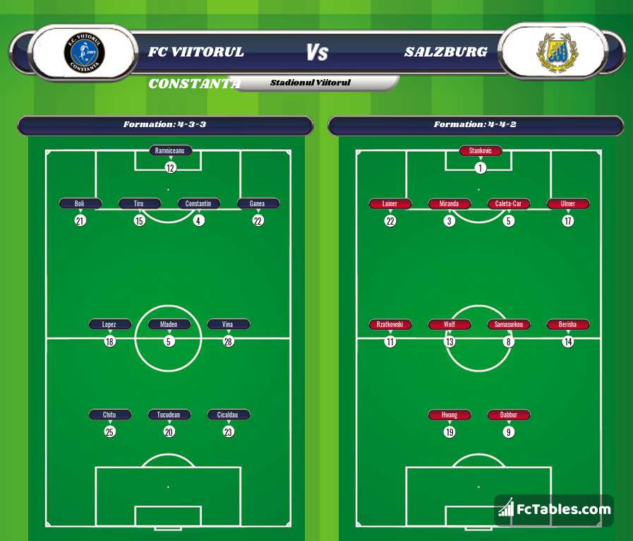 Preview image FC Viitorul Constanta - Salzburg