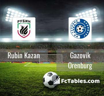 Rubin Kazan vs Spartak Moscow prediction, preview, team news and more