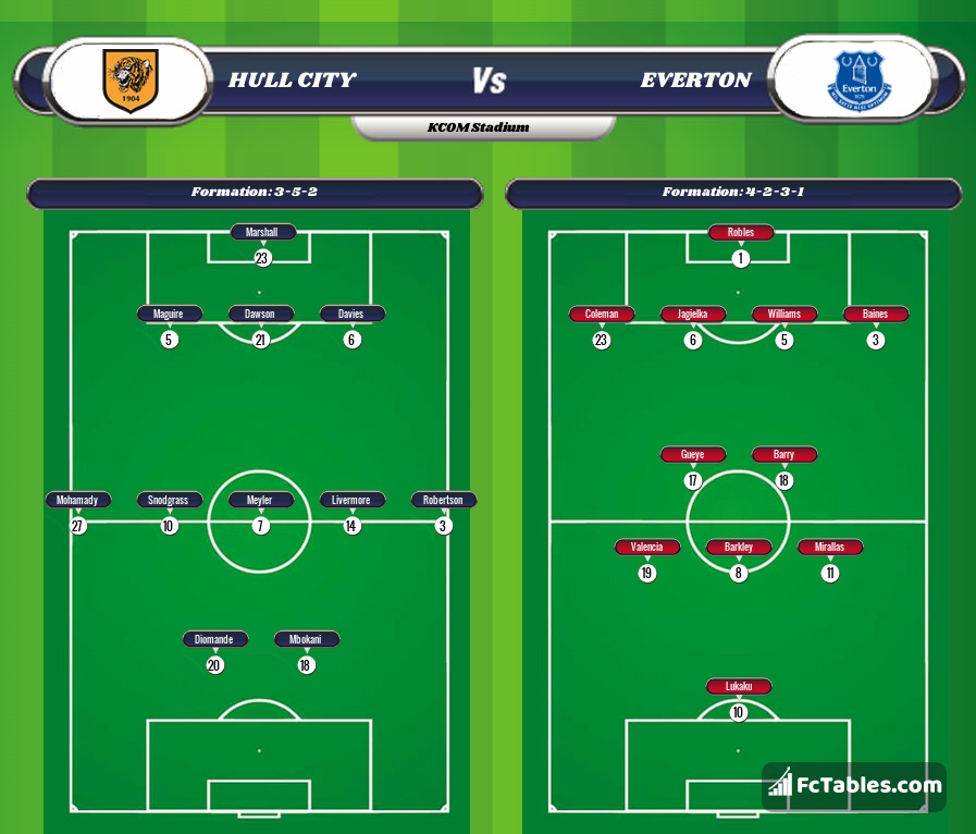 Preview image Hull - Everton