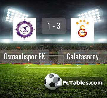 Podgląd zdjęcia Osmanlispor FK - Galatasaray Stambuł