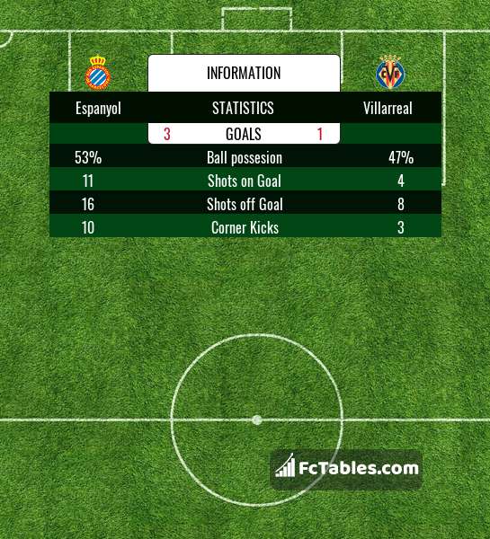 Preview image Espanyol - Villarreal