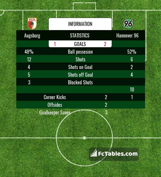 Preview image Augsburg - Hannover 96
