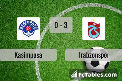 Podgląd zdjęcia Kasimpasa - Trabzonspor