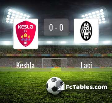 Keshla vs Laci H2H 27 aug 2020 Head to Head stats prediction