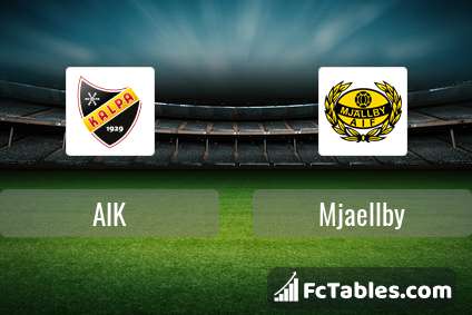 Preview image AIK - Mjaellby