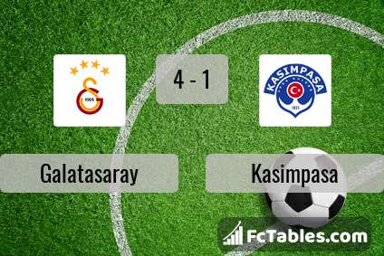 Anteprima della foto Galatasaray - Kasimpasa