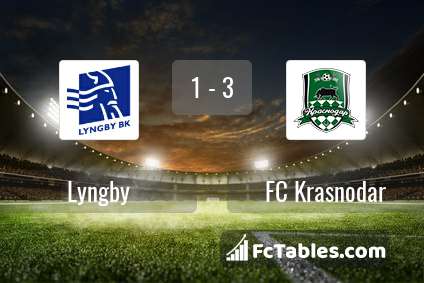 Podgląd zdjęcia Lyngby - FK Krasnodar