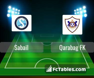 Sabail vs Qarabag FK H2H 16 apr 2021 Head to Head stats prediction