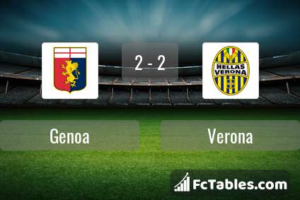 Anteprima della foto Genoa - Hellas Verona