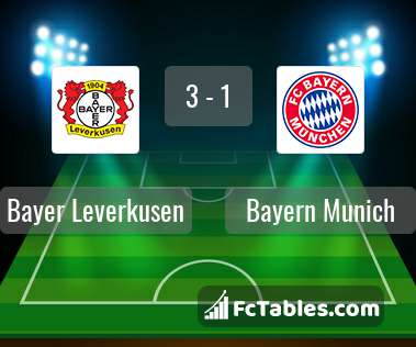 Podgląd zdjęcia Bayer Leverkusen - Bayern Monachium