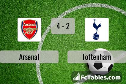 Podgląd zdjęcia Arsenal - Tottenham Hotspur
