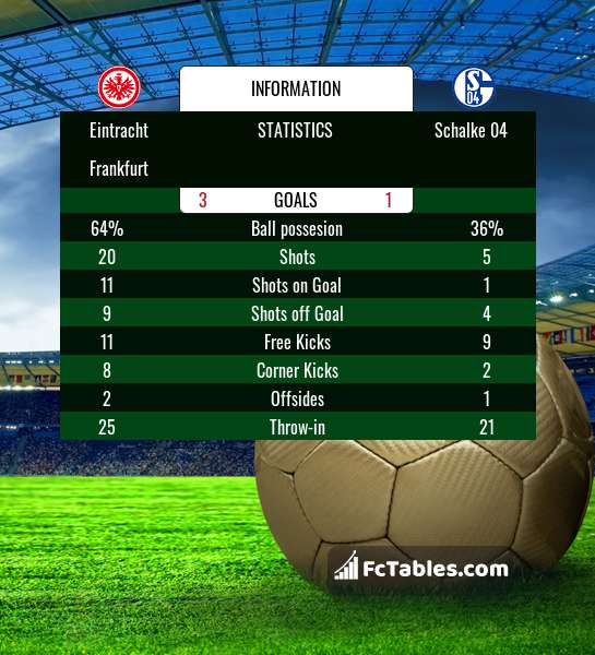 Preview image Eintracht Frankfurt - Schalke 04