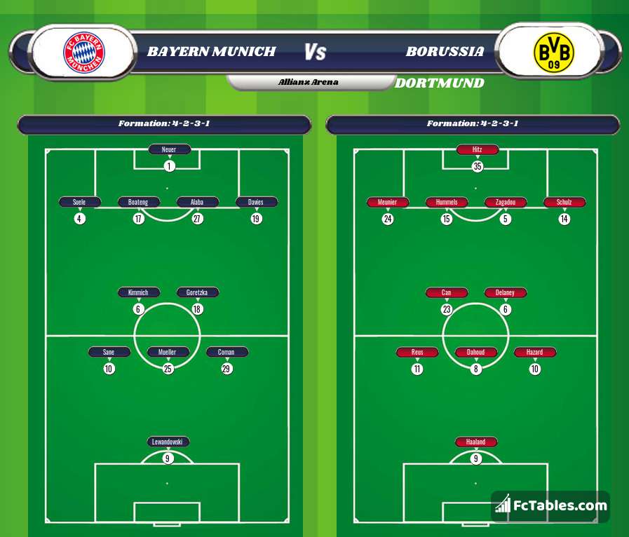 Podgląd zdjęcia Bayern Monachium - Borussia Dortmund