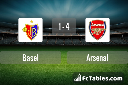 Preview image Basel - Arsenal