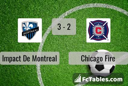 Preview image Impact De Montreal - Chicago Fire