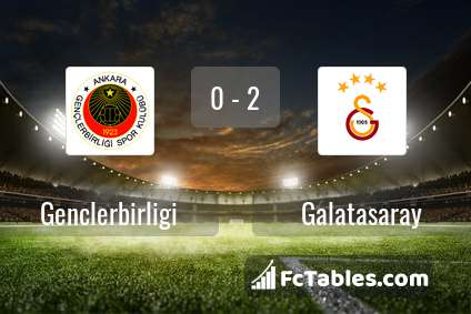 Anteprima della foto Genclerbirligi - Galatasaray
