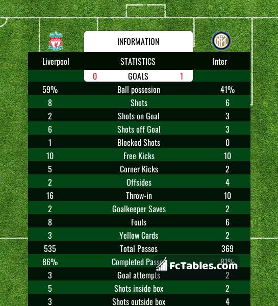 Preview image Liverpool - Inter