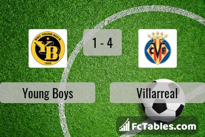 Preview image Young Boys - Villarreal