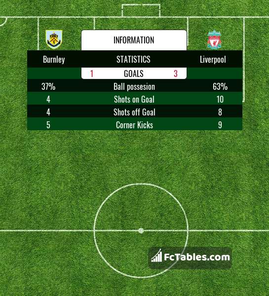 Preview image Burnley - Liverpool
