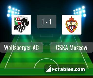 Preview image Wolfsberger AC - CSKA Moscow