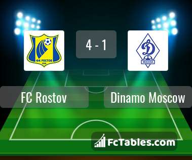 Anteprima della foto FC Rostov - Dinamo Moscow