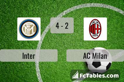 Preview image Inter - AC Milan