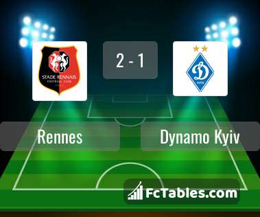 Podgląd zdjęcia Rennes - Dynamo Kijów
