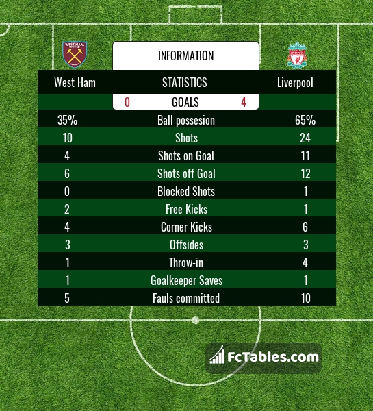 Preview image West Ham - Liverpool