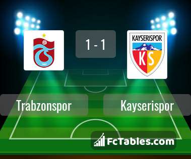 Podgląd zdjęcia Trabzonspor - Kayserispor