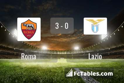 Podgląd zdjęcia AS Roma - Lazio Rzym