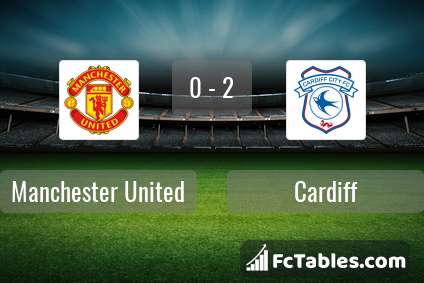 Preview image Manchester United - Cardiff