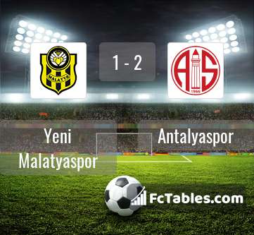 Preview image Yeni Malatyaspor - Antalyaspor