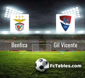 Anteprima della foto Benfica - Gil Vicente
