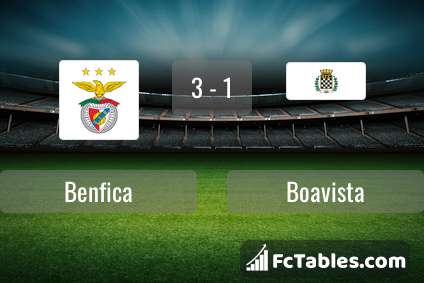 Anteprima della foto Benfica - Boavista