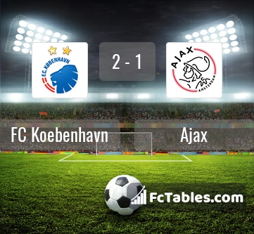 Preview image FC København - Ajax