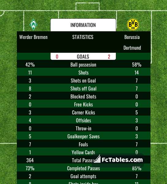 Preview image Werder Bremen - Borussia Dortmund