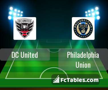 Podgląd zdjęcia DC United - Philadelphia Union