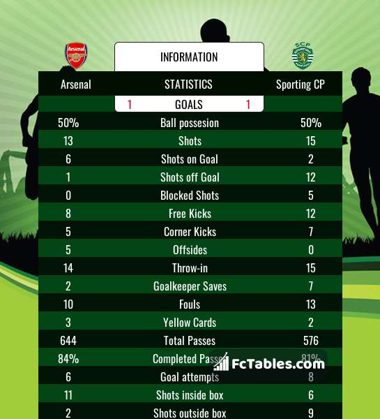 Preview image Arsenal - Sporting CP