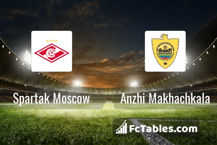 Preview image Spartak Moscow - Anzhi Makhachkala