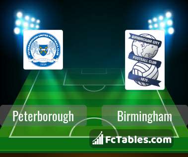 Peterborough vs Birmingham H2H 18 sep 2021 Head to Head stats prediction