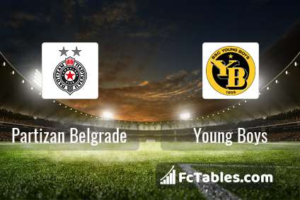Podgląd zdjęcia Partizan Belgrad - Young Boys Berno