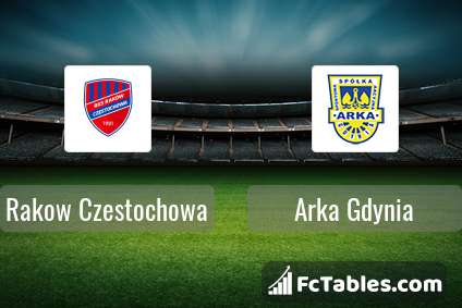 Rakow Czestochowa Vs Arka Gdynia H2h 2 May 2021 Head To Head Stats Prediction