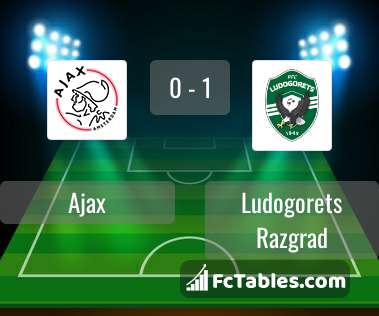 Preview image Ajax - Ludogorets Razgrad