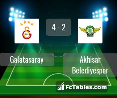 Podgląd zdjęcia Galatasaray Stambuł - Akhisar Belediye Genclik Ve Spor