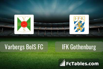 Preview image Varbergs BoIS FC - IFK Gothenburg
