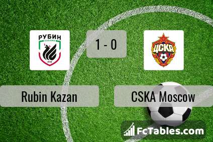 Preview image Rubin Kazan - CSKA Moscow