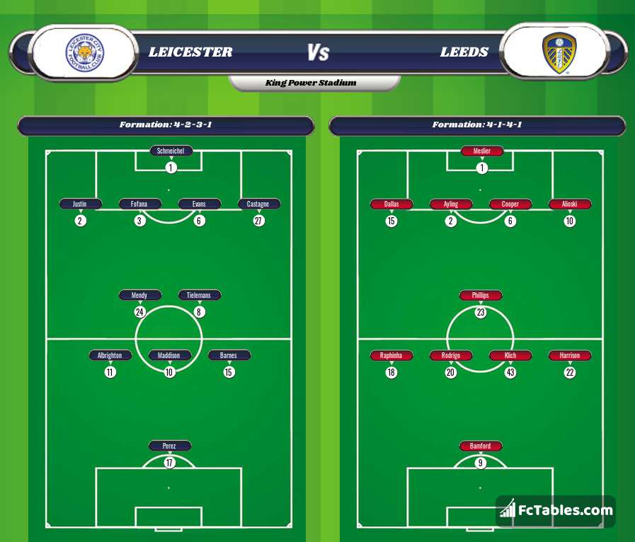 Anteprima della foto Leicester City - Leeds United