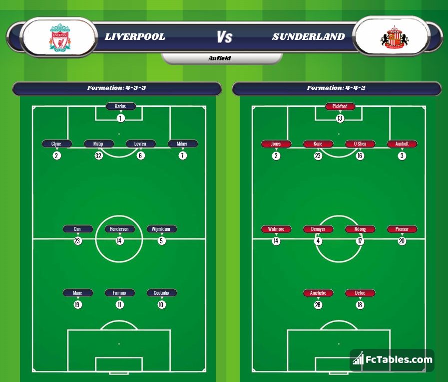 Preview image Liverpool - Sunderland
