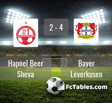 Preview image Hapoel Beer Sheva - Bayer Leverkusen